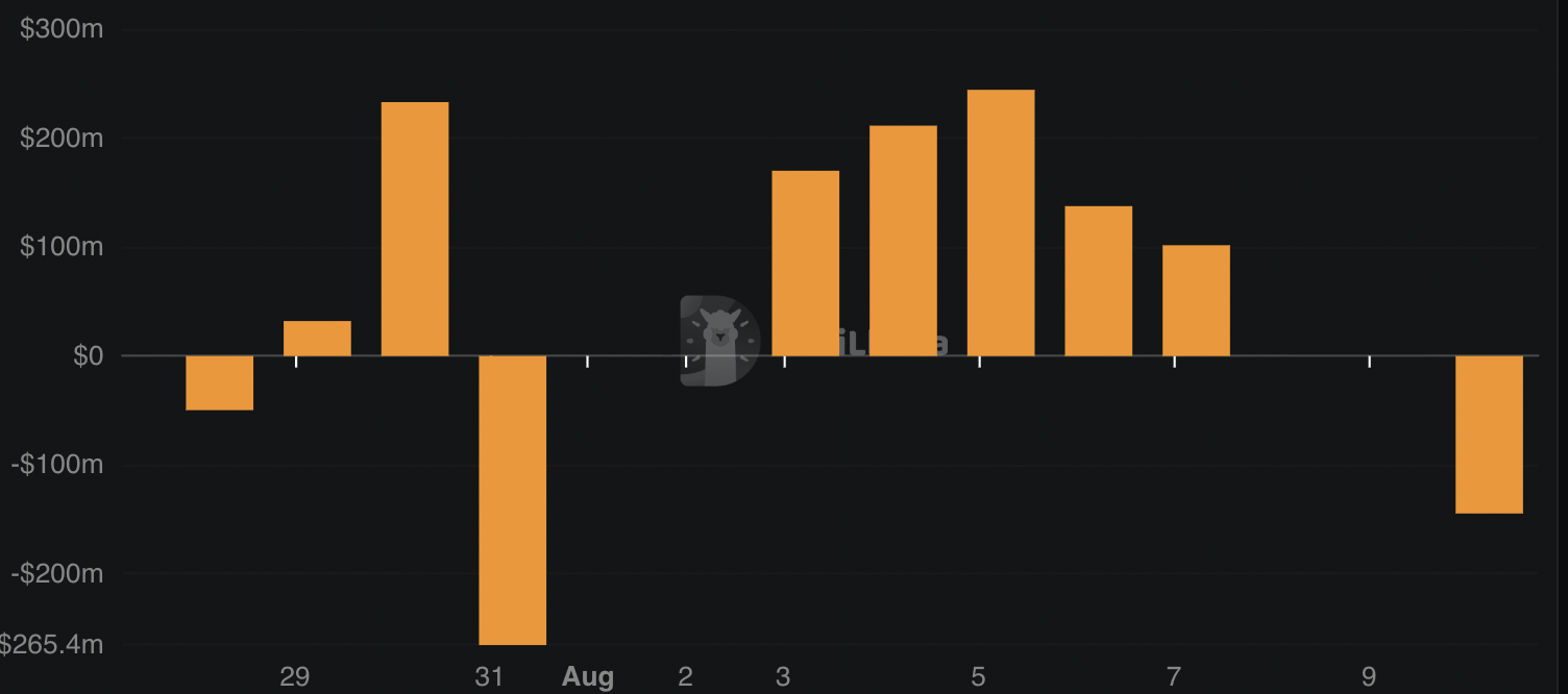 Why Is Bitcoin Down Today? Aug 11, 2026